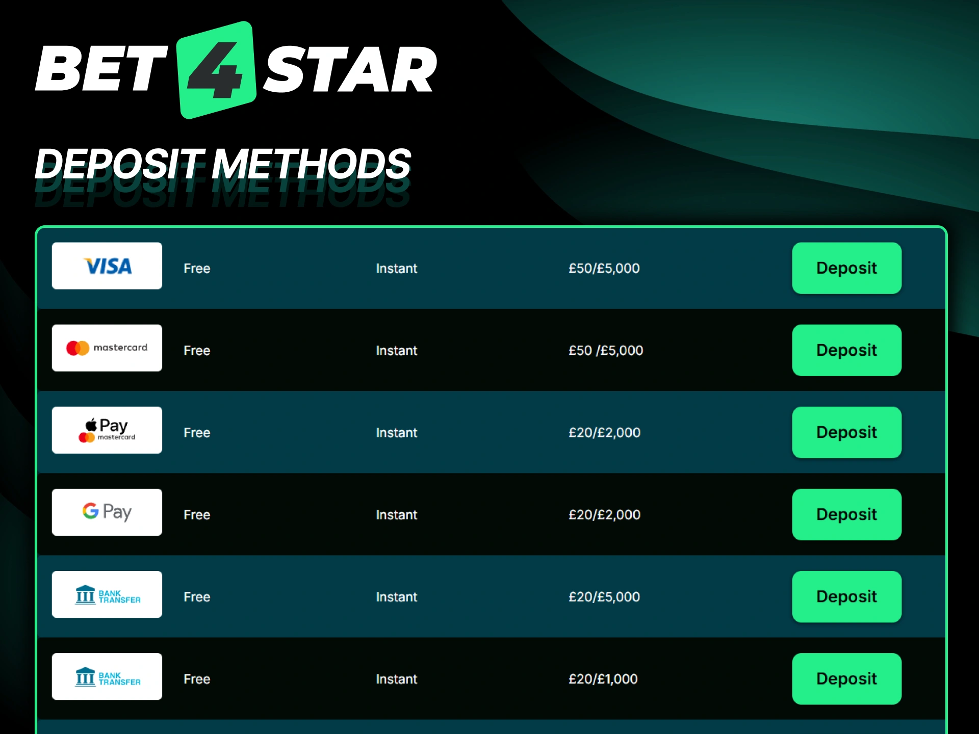 Choose from the most popular deposit methods available on the Bet4Star website.